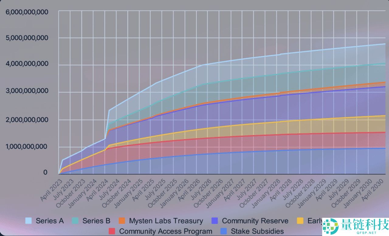 什么是Sui 钱包？如何在2025年安装并创建Sui钱包？