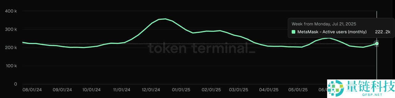 MetaMask 钱包怎么样？如何设置？钱包功能、安装指南