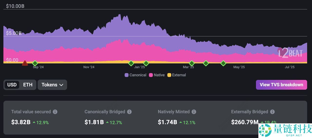 什么是以太坊Layer-2 网络？2025 年顶级以太坊Layer-2 项目介绍