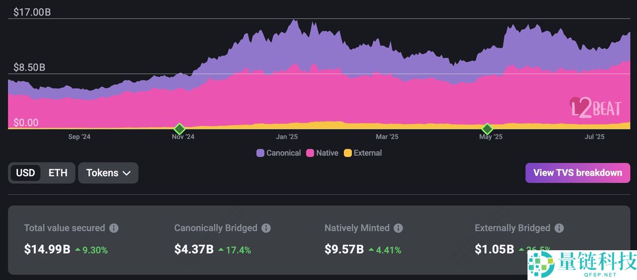 什么是以太坊Layer-2 网络？2025 年顶级以太坊Layer-2 项目介绍