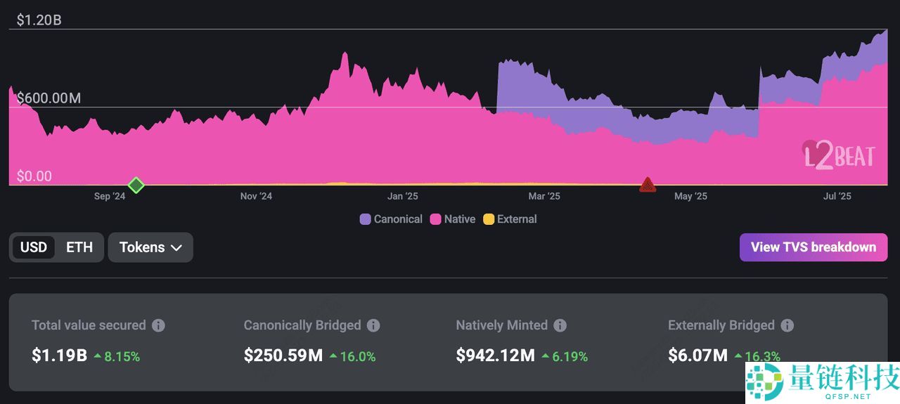 什么是以太坊Layer-2 网络？2025 年顶级以太坊Layer-2 项目介绍