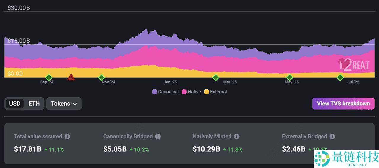 什么是以太坊Layer-2 网络？2025 年顶级以太坊Layer-2 项目介绍