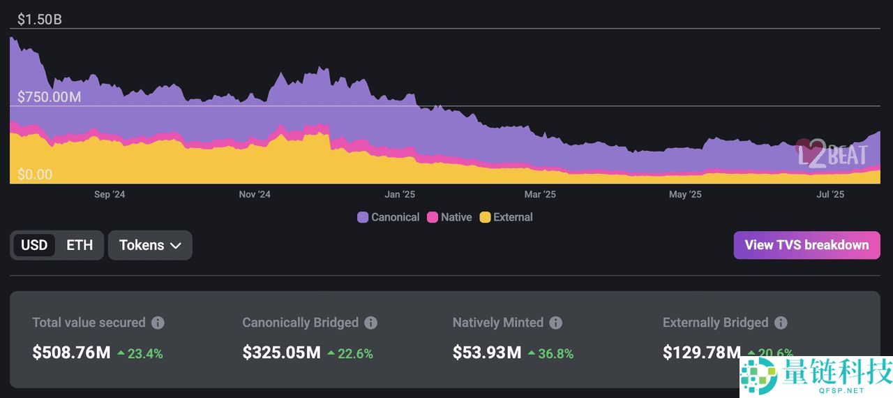 什么是以太坊Layer-2 网络？2025 年顶级以太坊Layer-2 项目介绍