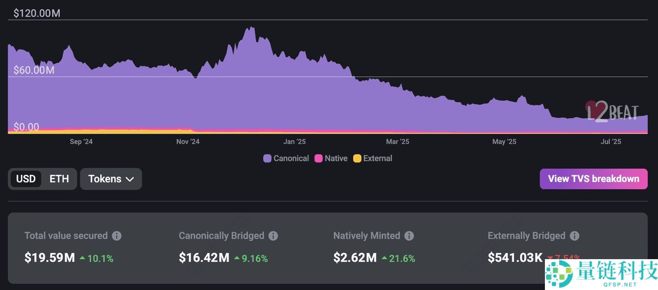 什么是以太坊Layer-2 网络？2025 年顶级以太坊Layer-2 项目介绍