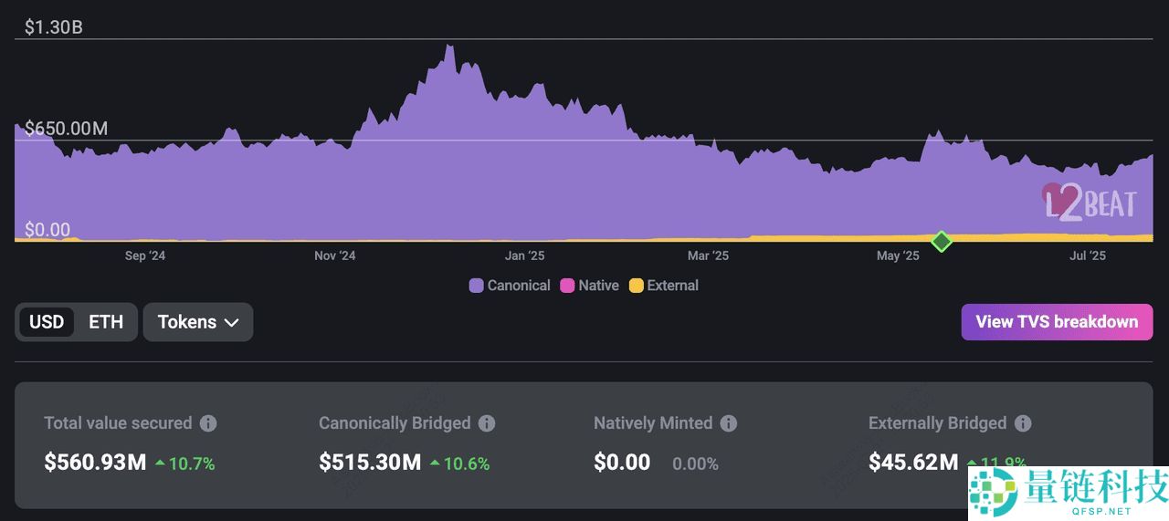 什么是以太坊Layer-2 网络？2025 年顶级以太坊Layer-2 项目介绍