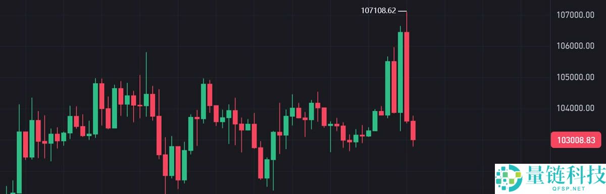 K线是什么？比特币k线图怎么看？常见K线形态解析