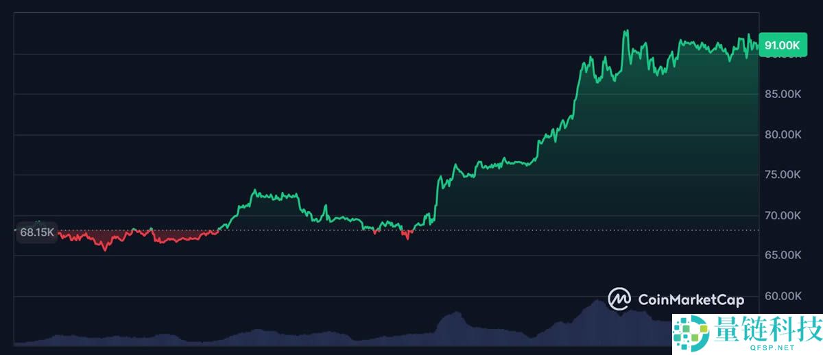 K线是什么？比特币k线图怎么看？常见K线形态解析