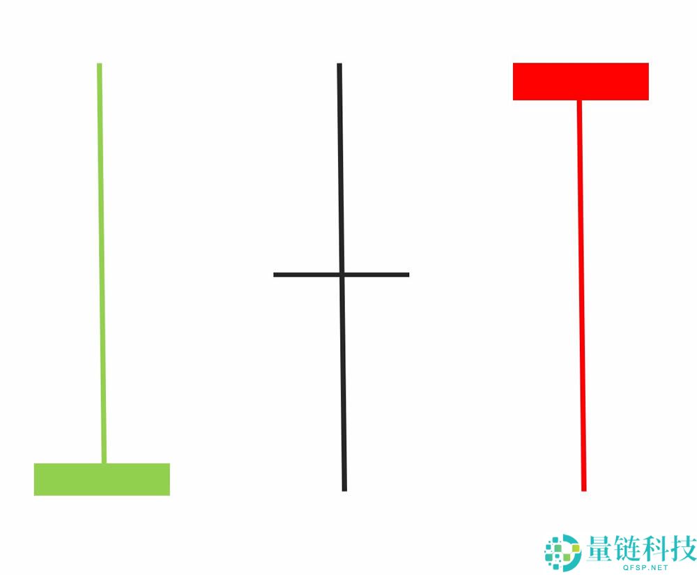 K线是什么？比特币k线图怎么看？常见K线形态解析