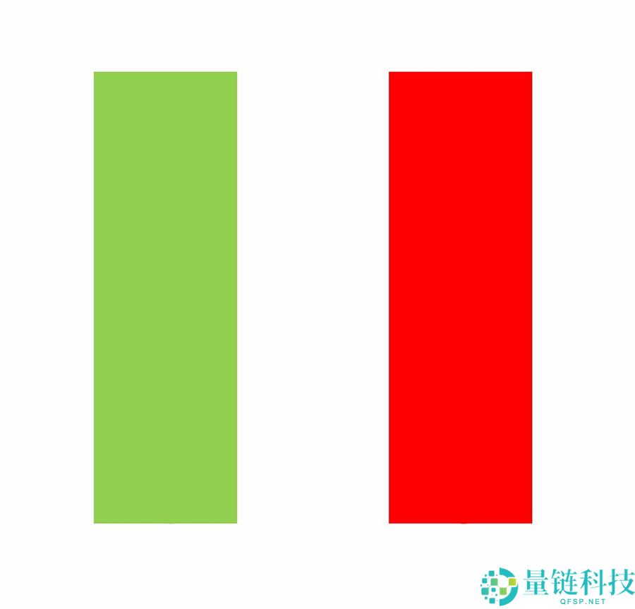 K线是什么？比特币k线图怎么看？常见K线形态解析