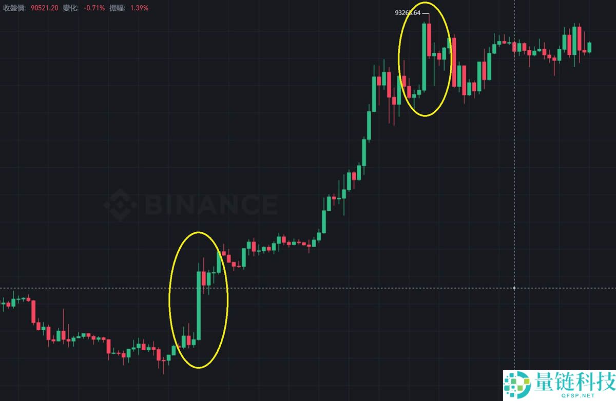 K线是什么？比特币k线图怎么看？常见K线形态解析