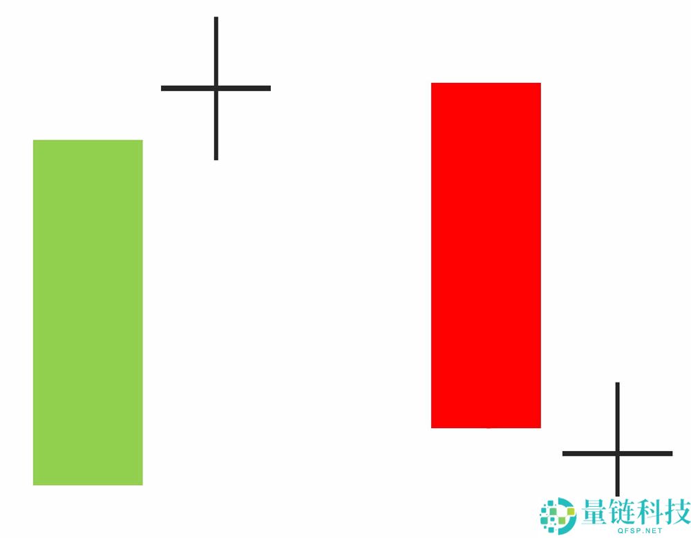 K线是什么？比特币k线图怎么看？常见K线形态解析
