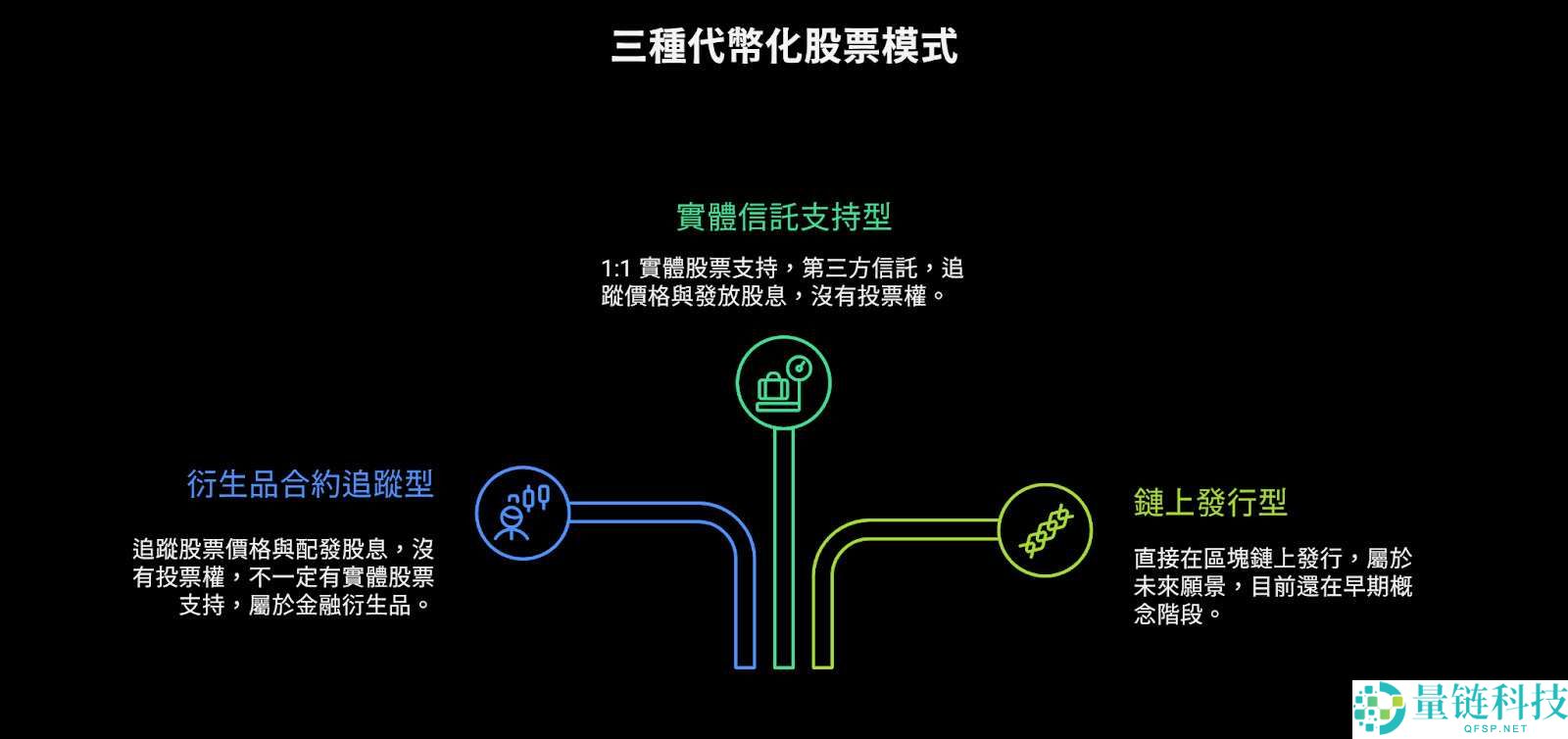 什么是代币化股票？不同模型的技术与权益差异详解