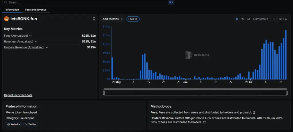 LetsBONK.fun是什么？Solana上的新Launchpad超越了Pump.fun