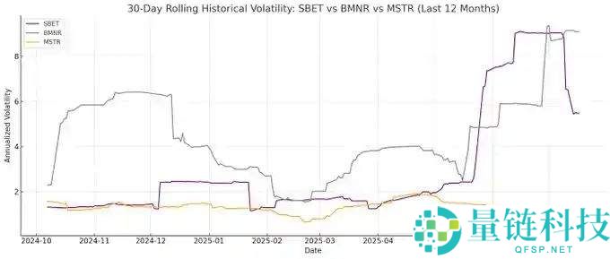 ETH储备为何是上市公司更优解，ETH具有哪些好处？