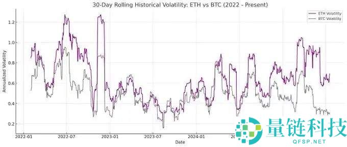 ETH储备为何是上市公司更优解，ETH具有哪些好处？