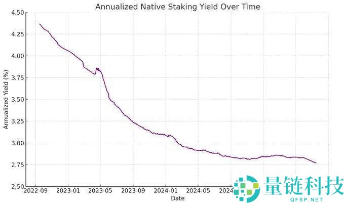 ETH储备为何是上市公司更优解，ETH具有哪些好处？
