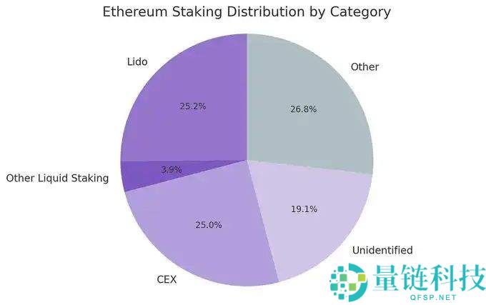 ETH储备为何是上市公司更优解，ETH具有哪些好处？