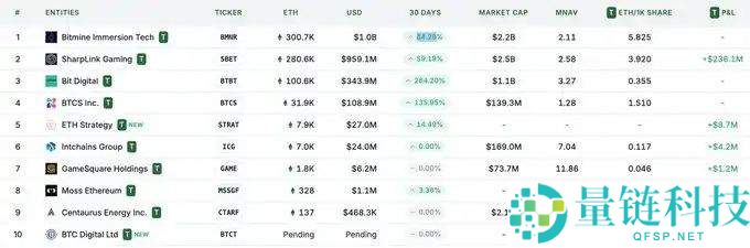 ETH储备为何是上市公司更优解，ETH具有哪些好处？