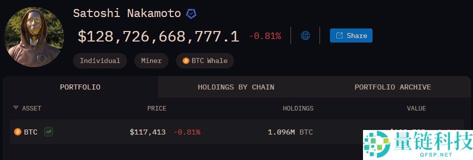 中本聪的109万枚比特币是否会成为信仰的代价？