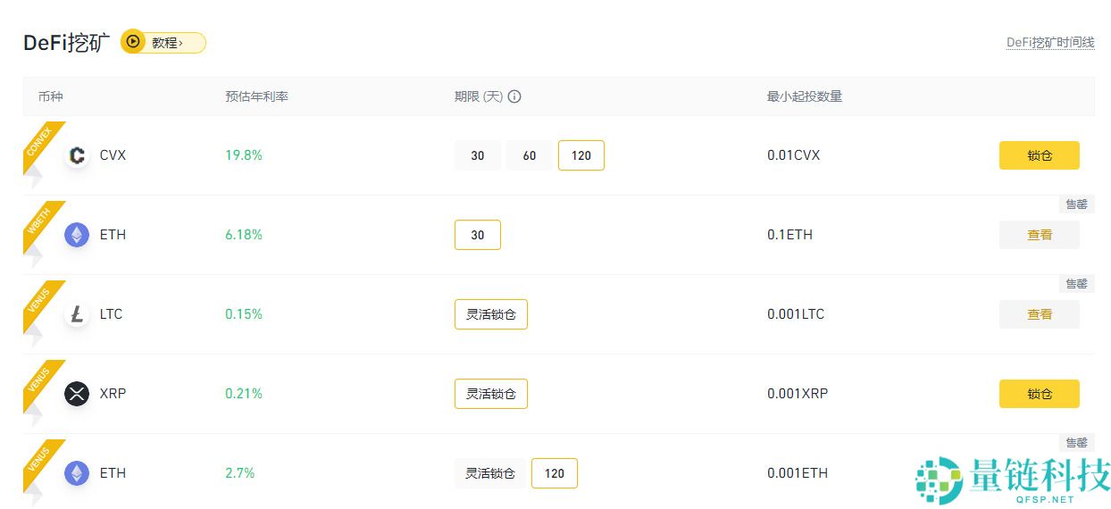 虚拟货币怎么玩？虚拟货币赚钱的15种方法详解