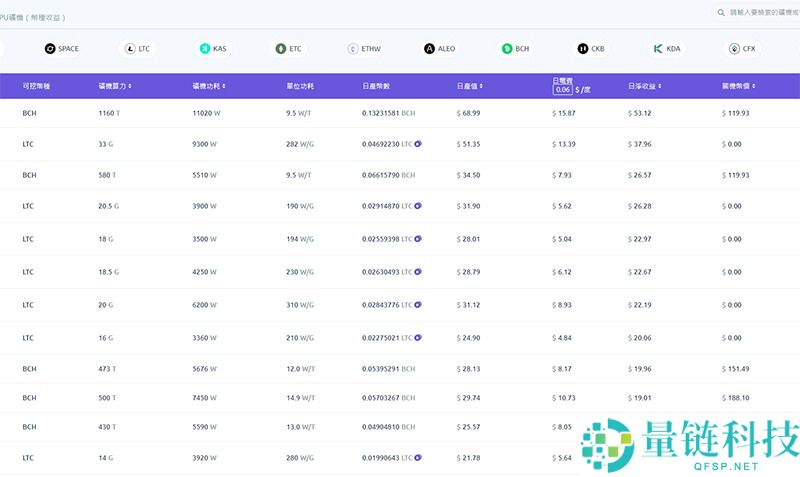 虚拟货币怎么玩？虚拟货币赚钱的15种方法详解