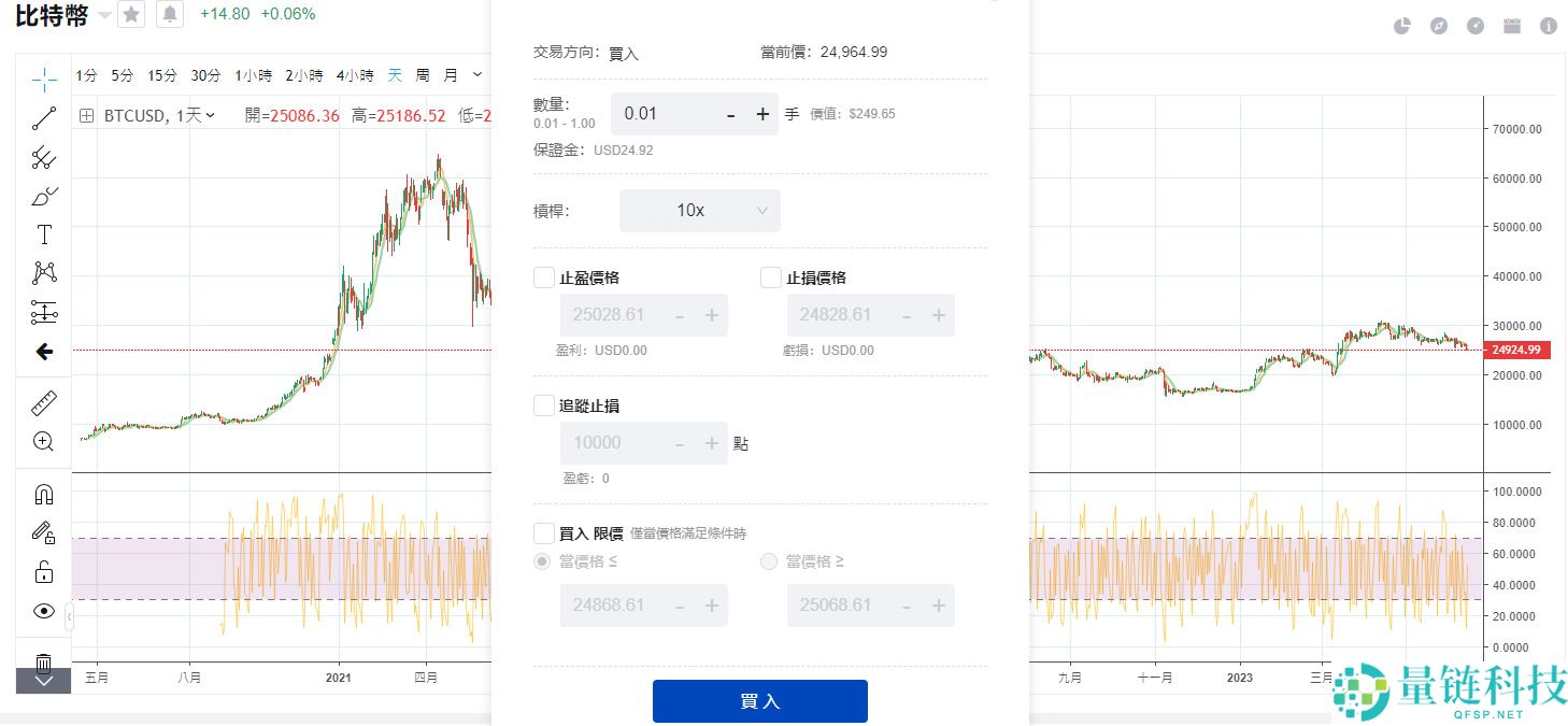 虚拟货币怎么玩？虚拟货币赚钱的15种方法详解
