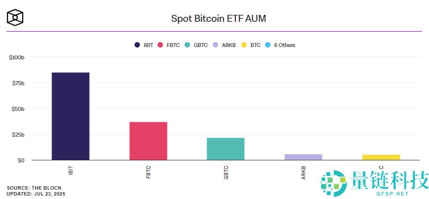 比特币ETF推出对比特币价格的影响（真实数据分析）