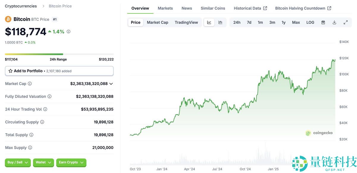 比特币ETF推出对比特币价格的影响（真实数据分析）