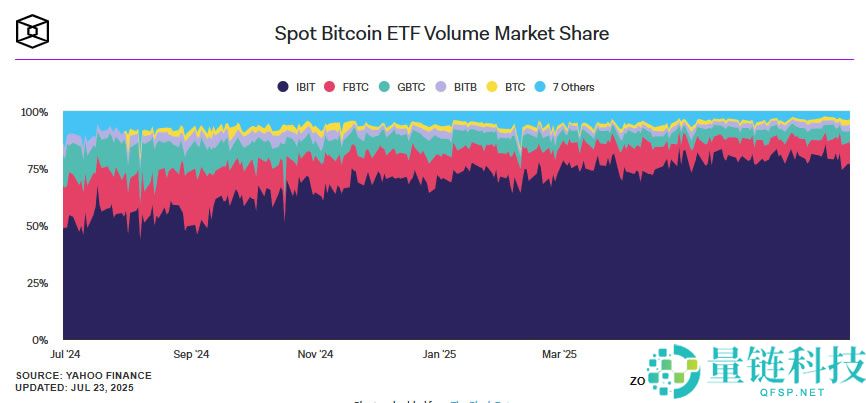 比特币ETF推出对比特币价格的影响（真实数据分析）