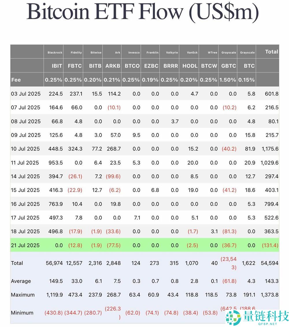 比特币ETF推出对比特币价格的影响（真实数据分析）