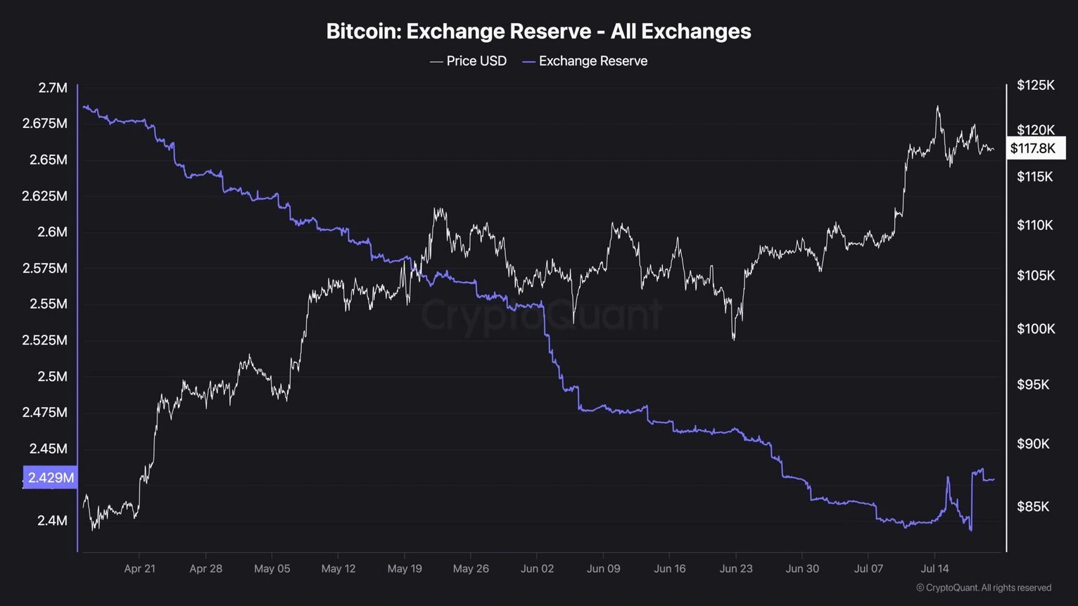 比特币ETF推出对比特币价格的影响（真实数据分析）