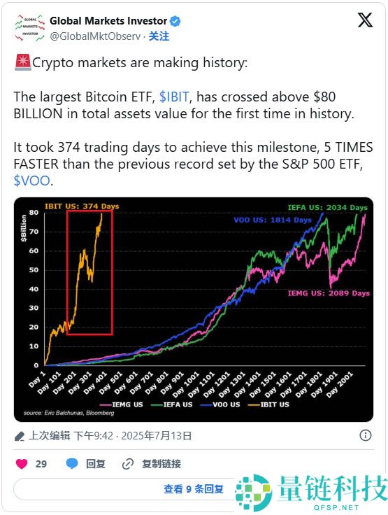 比特币ETF推出对比特币价格的影响（真实数据分析）