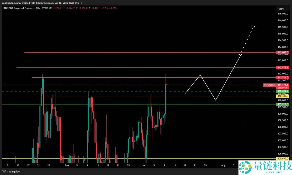 比特币ETF推出对比特币价格的影响（真实数据分析）