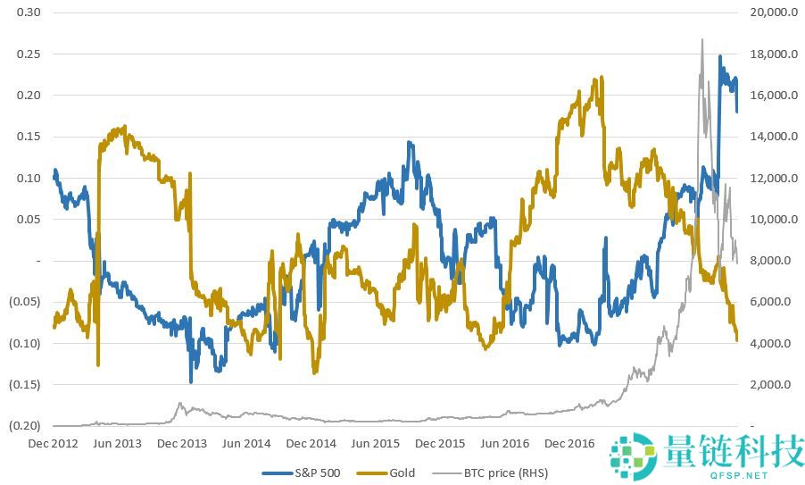 比特币ETF推出对比特币价格的影响（真实数据分析）