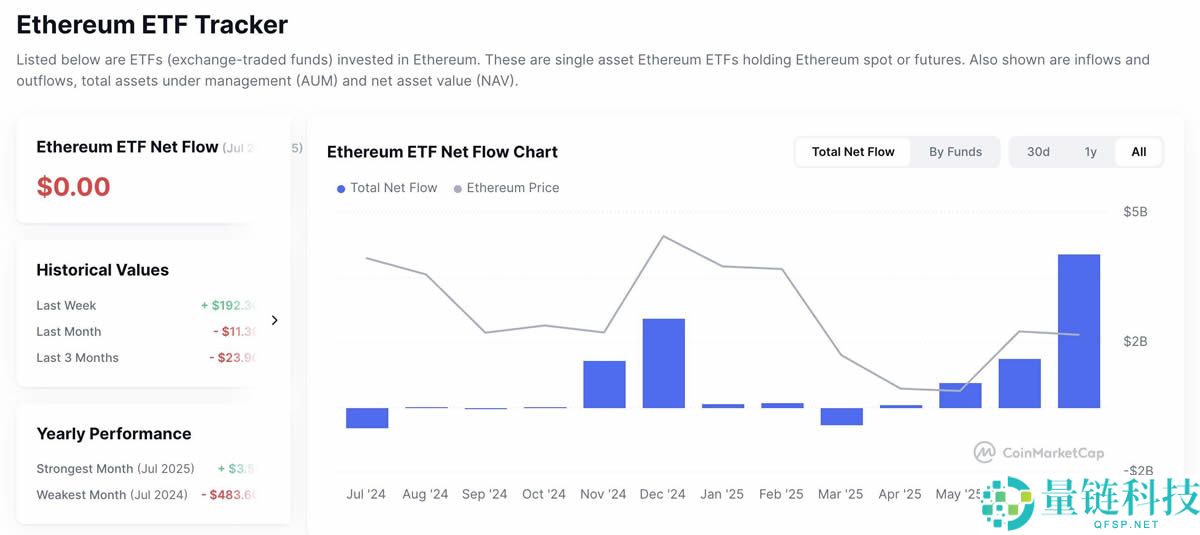 比特币ETF推出对比特币价格的影响（真实数据分析）