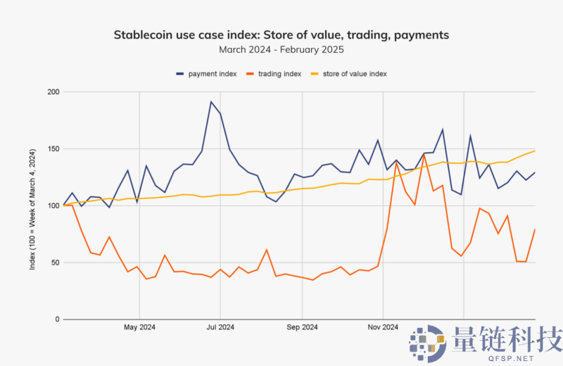 天才法案《Genius法案》是什么？有何影响？稳定币能救美元美债吗？