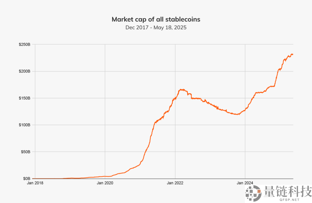 天才法案《Genius法案》是什么？有何影响？稳定币能救美元美债吗？