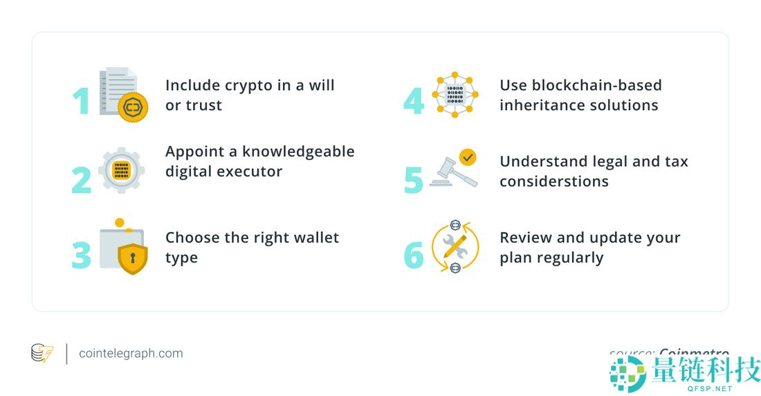 逝者无法消费比特币(BTC)：如何设立加密货币遗产计划(趁为时未晚)