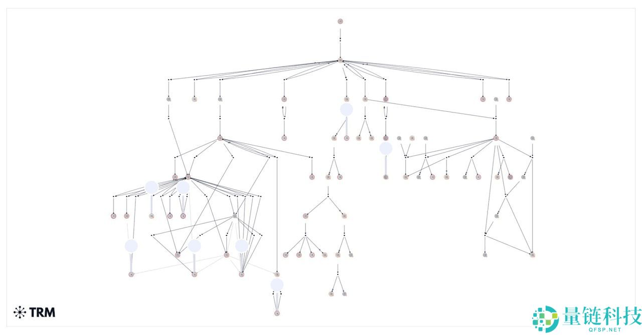 AI加密诈 骗都有哪些类型？如何防范？常见类型汇总