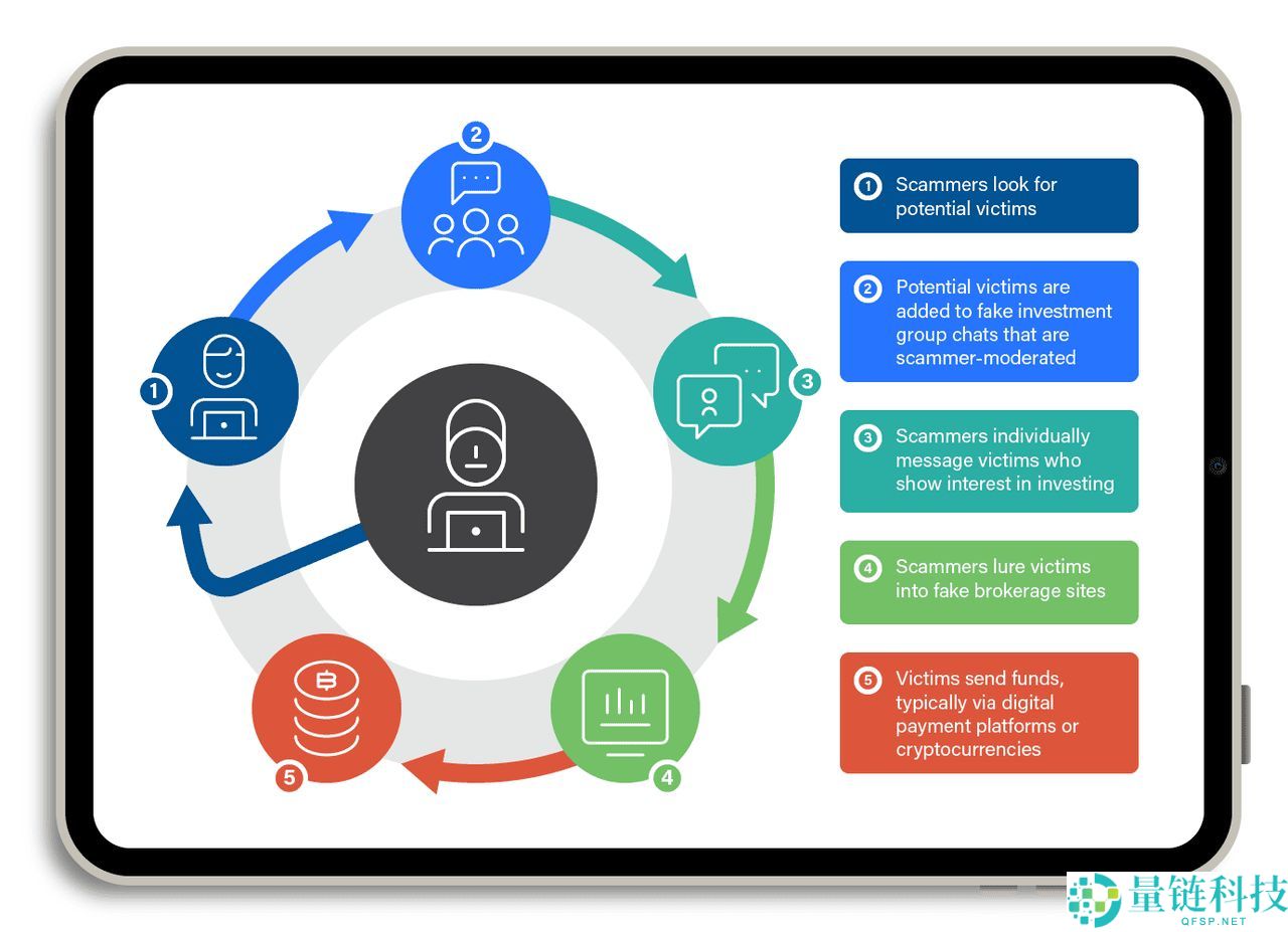 AI加密诈 骗都有哪些类型？如何防范？常见类型汇总