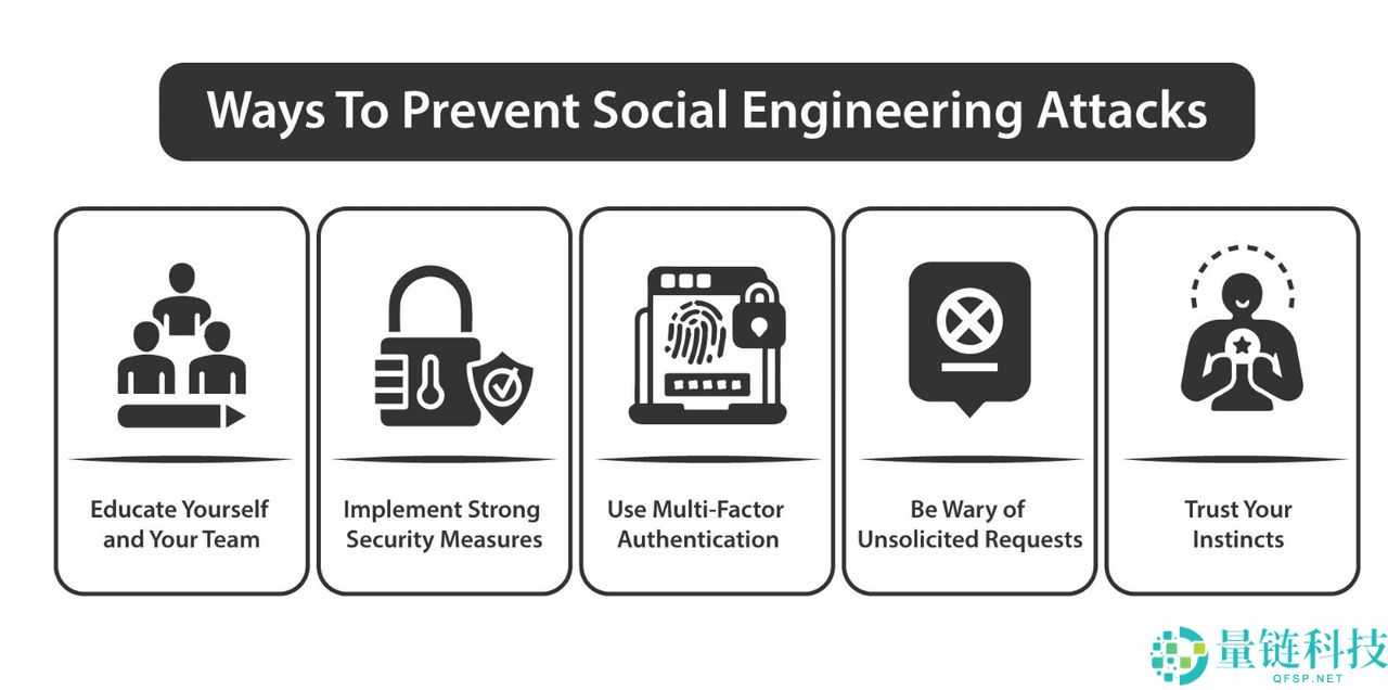 什么是加密领域的社交工程攻击？如何运作和防范？完整指南
