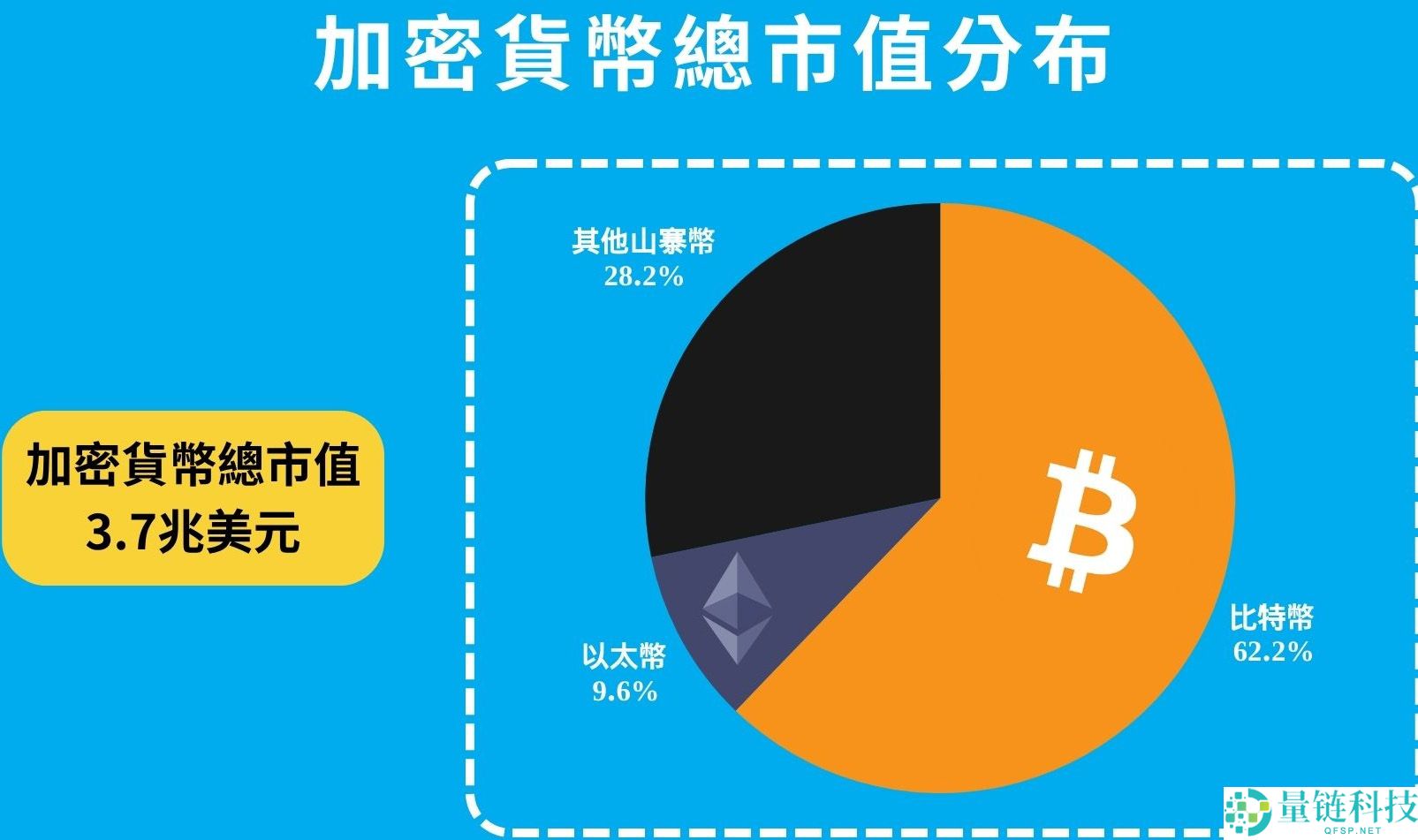 BTC.D是什么？如何透过BTC.D 判断山寨季？