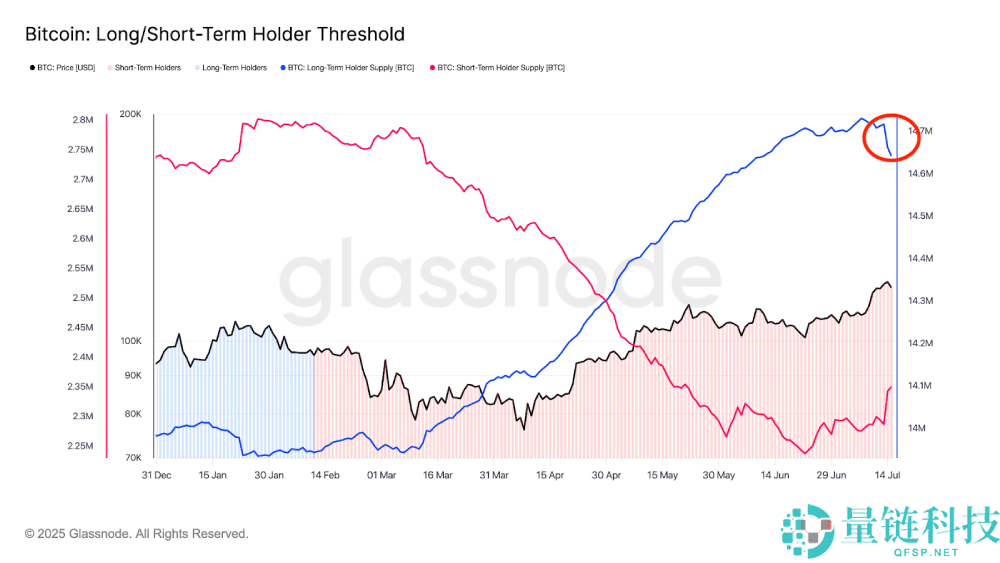 比特币创新高12.3万美元:未来走势会如何?比特币价格预测