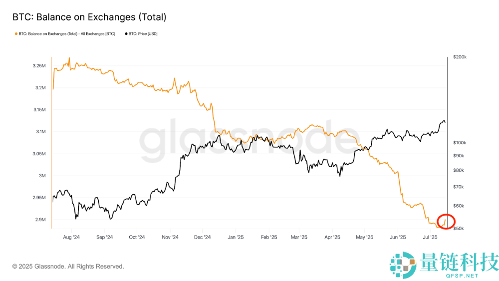 比特币创新高12.3万美元:未来走势会如何?比特币价格预测