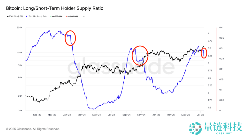 比特币创新高12.3万美元:未来走势会如何?比特币价格预测