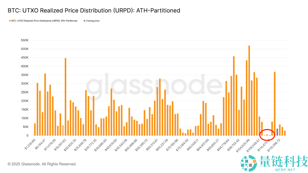 比特币创新高12.3万美元:未来走势会如何?比特币价格预测