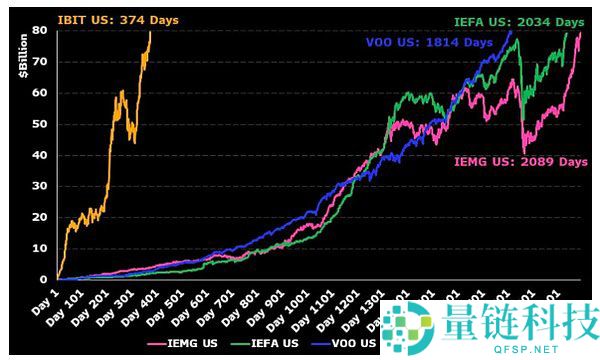比特币近期价格为何上涨如此之快？比特币价格上涨快速的原因分析