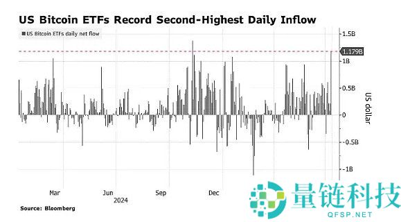 比特币近期价格为何上涨如此之快？比特币价格上涨快速的原因分析