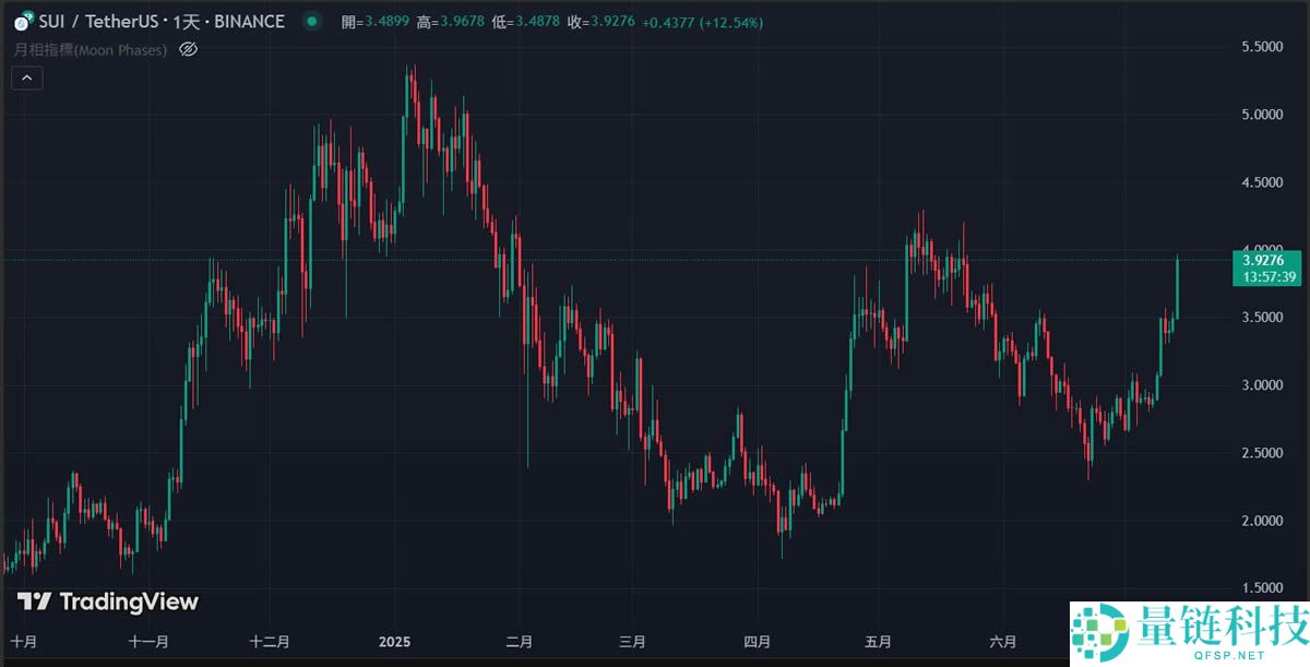 BTC新高、ETH冲上3600美元，有哪些板块的强势山寨币适合布局?