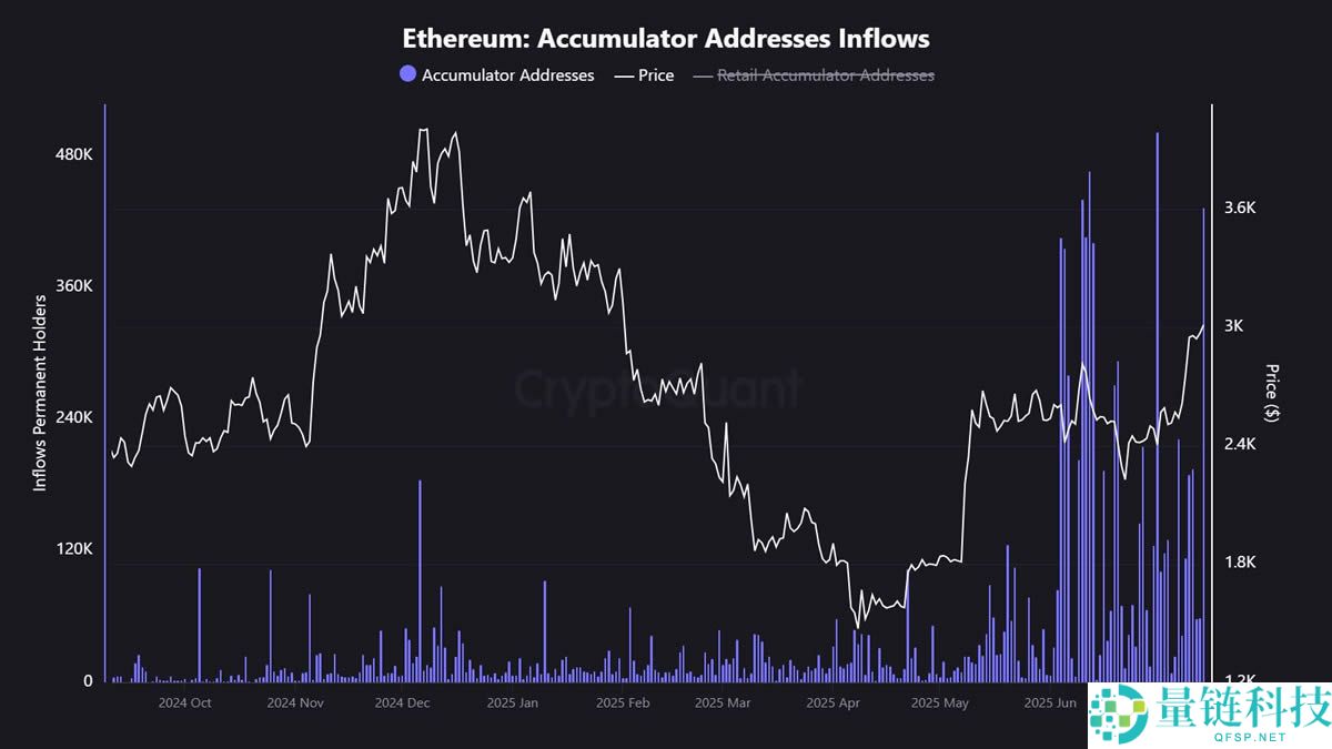 BTC新高、ETH冲上3600美元，有哪些板块的强势山寨币适合布局?